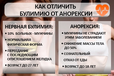 Лечение булимии в Акуше