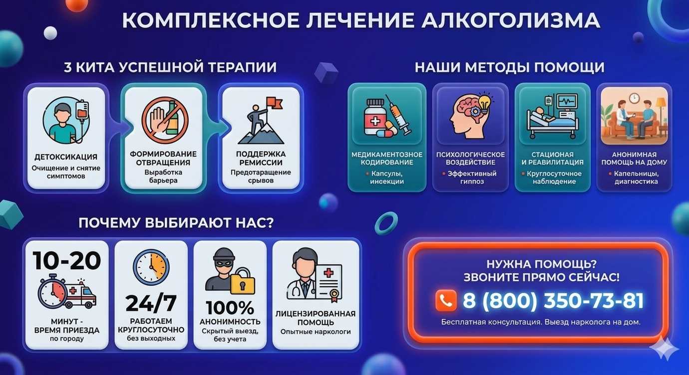 Инфографика о методах лечения алкоголизма в Акуше: детоксикация, кодирование и анонимная помощь на дому от клиники Похмельная служба.